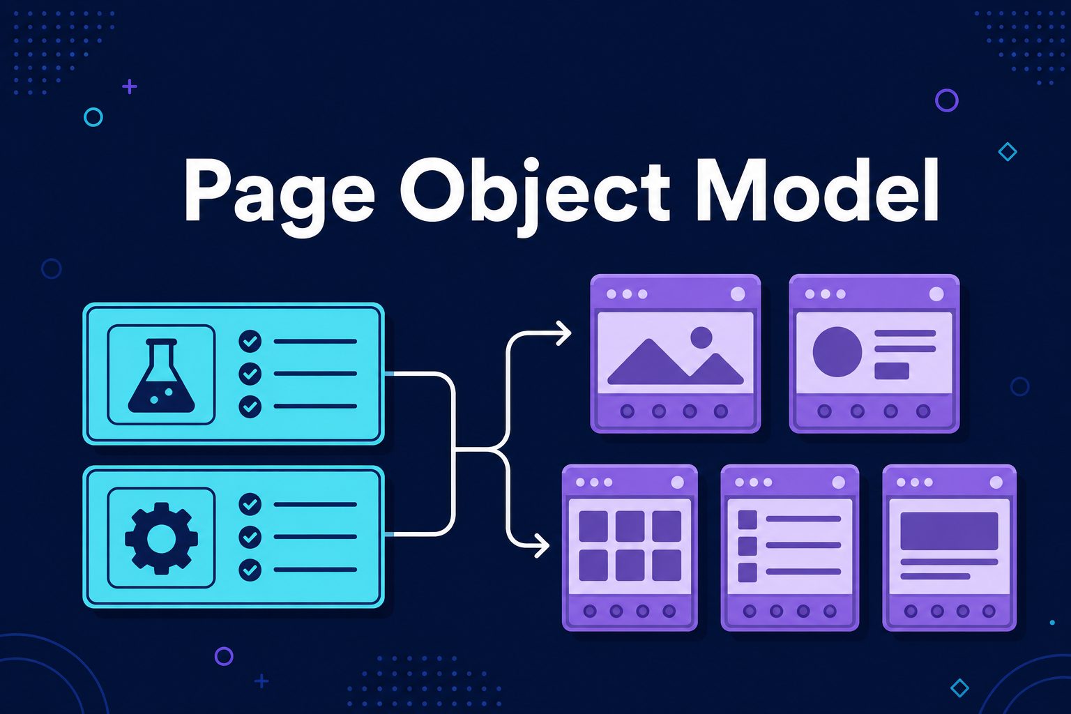 Page Object Model (POM) Là Gì? Mẫu Thiết Kế Automation